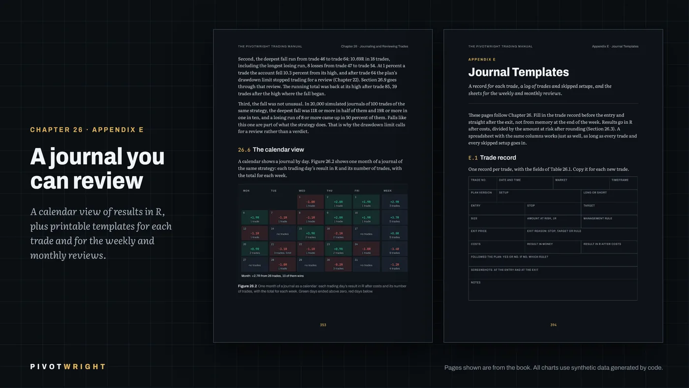 The trading journal template from the book